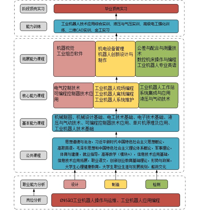 如何根据篮球比赛的不同阶段调整力量训练强度?_2
